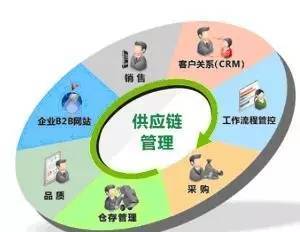 農(nóng)產(chǎn)品集購(gòu)網(wǎng)入選國(guó)家級(jí)電子商務(wù)示范企業(yè)，引領(lǐng)農(nóng)業(yè)電商新發(fā)展