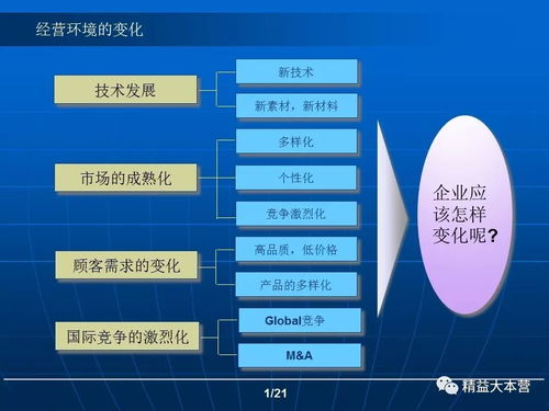 企業(yè)管理創(chuàng)新與價(jià)值創(chuàng)新 驅(qū)動企業(yè)持續(xù)發(fā)展的雙重動力