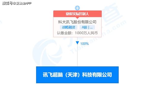 科大訊飛成立訊飛超腦，進軍集成電路設計及信息技術咨詢領域